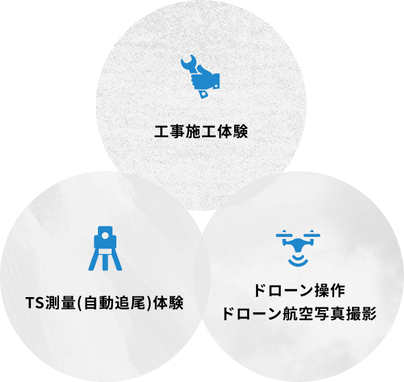 工事施工体験 TS測量(自動追尾)体験 ドローン操作ドローン航空写真撮影